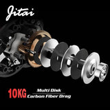 JITAI Baitcasting Reel Dual Brake System 10Kg Carbon Fiber Drag 7.0:1 High Speed Lightweight 204g Fishing Reel Fishing Wheels